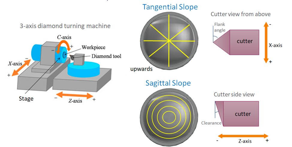 Drop in Double Gaff (Patent)-Middle Shaft - Blue Object Capture System-WT