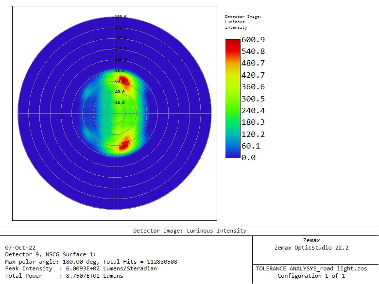 3_Light_Distribution.jpg