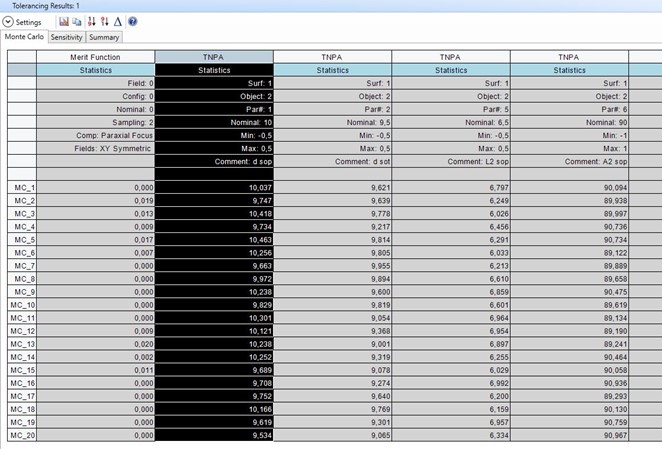 6_Tolerancing_results.jpg