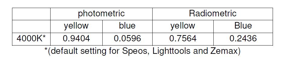 Default_settings