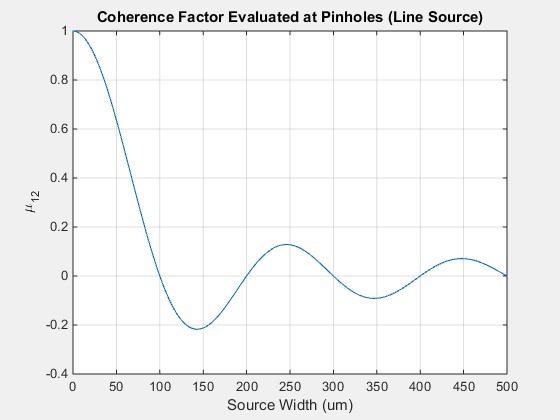 Coherence_factor