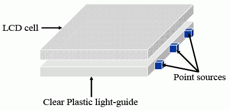 Ansys Zemax光学设计软件技术教程：如何建立LCD背光源模型的图1