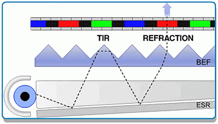 layout_of_the_edge-lit_LCD