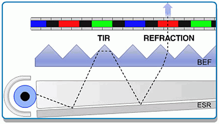 Ansys Zemax光学设计软件技术教程：如何建立LCD背光源模型的图2