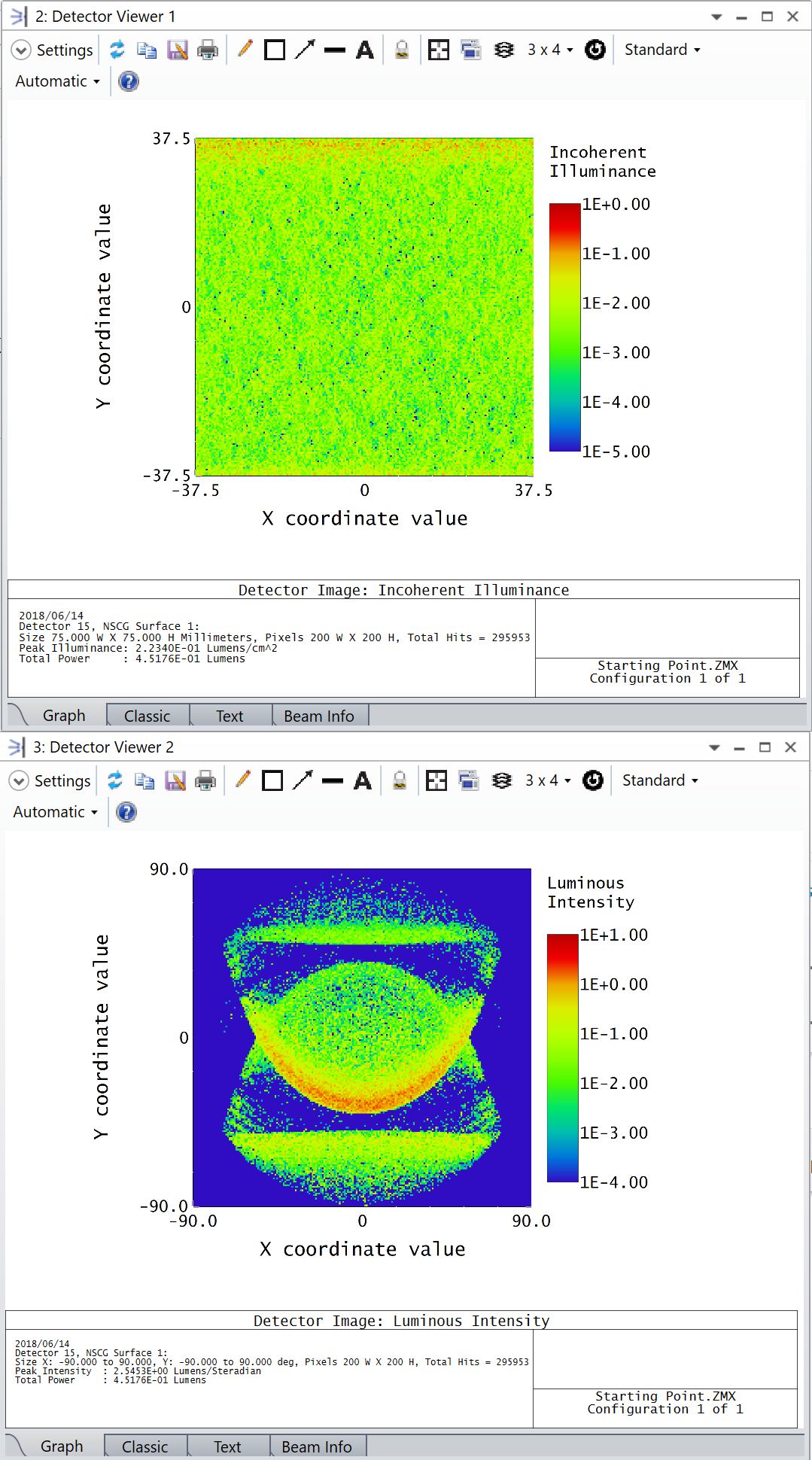 Ansys Zemax光学设计软件技术教程：如何建立LCD背光源模型的图9