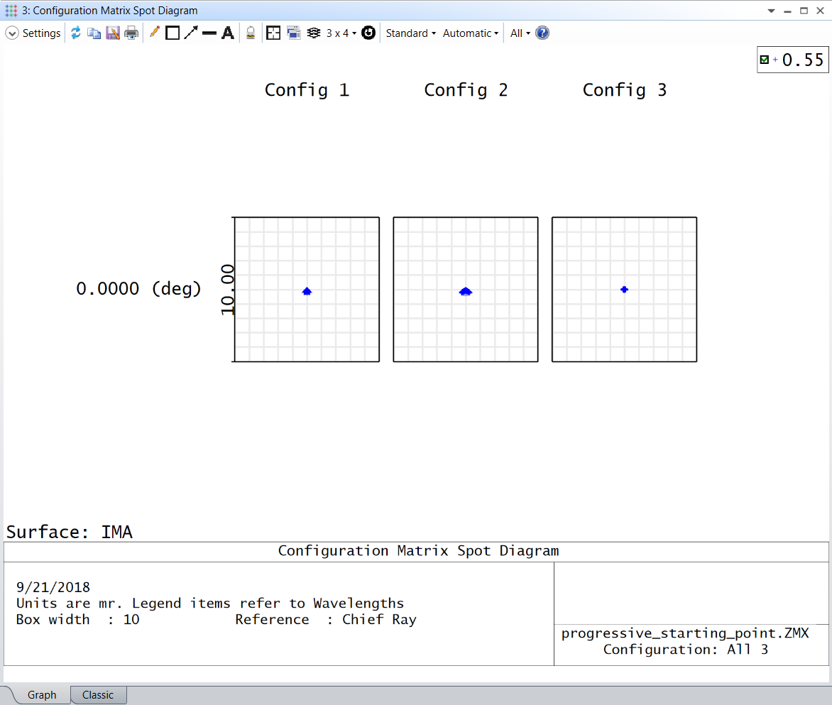 Configuration matrix spot diagram_2