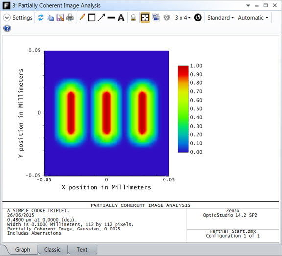 partially coherent image analysis
