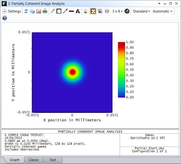 partially coherent image analysis