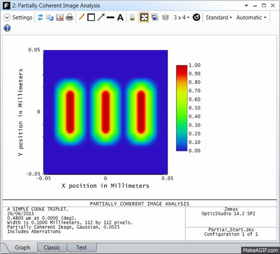 partially coherent image analysis
