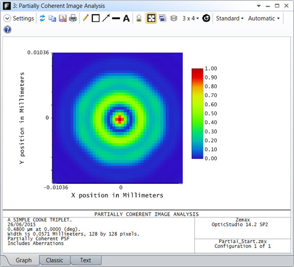 partially coherent image analysis