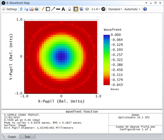 what-does-the-sampling-correspond-to-in-wavefront-based-calculations