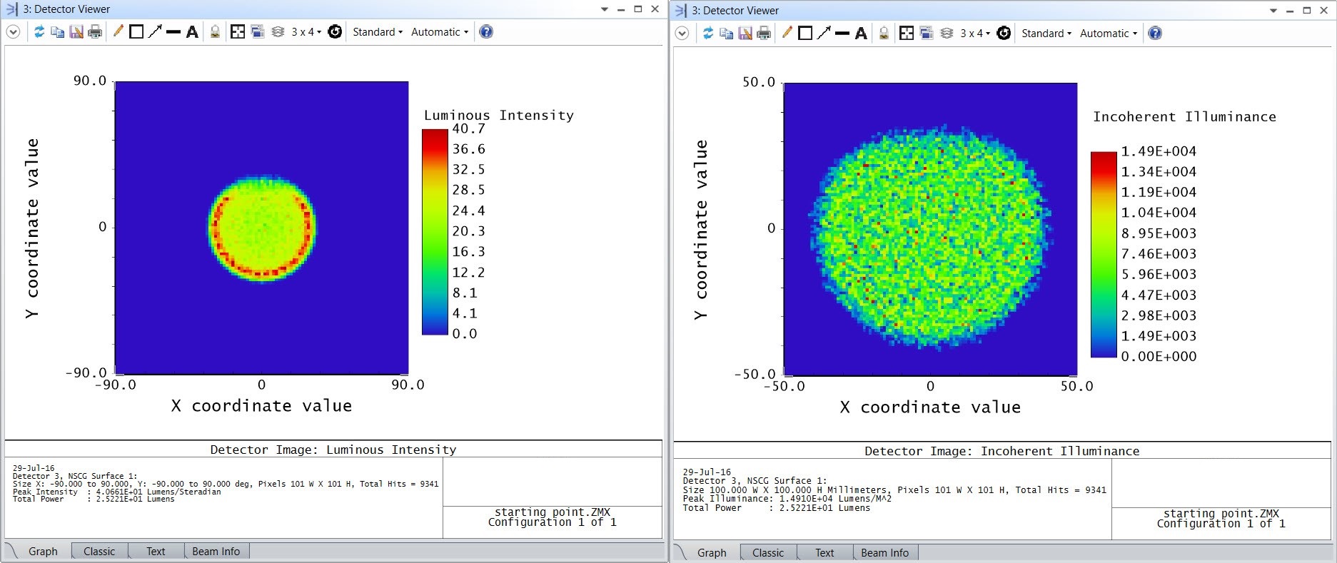 zemax 16 gaussian source wave number non sequential mode