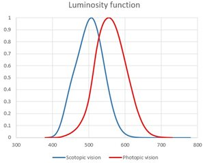luminosity function
