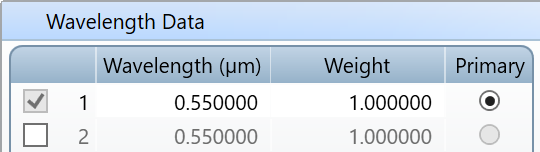Wavelength_data