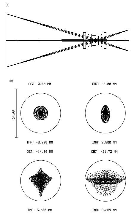 Microscopic Imager Lens Layout and Spot Diagram