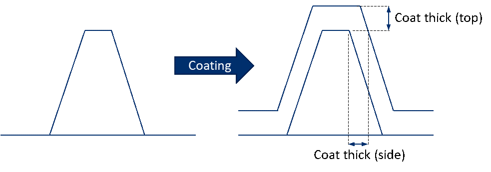 KA-01898_20_v3_coaring_on_trapezoid_grating.png