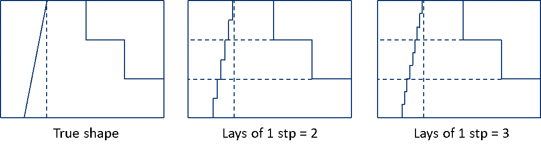 KA-01898_25_v3_step_grating_parameter_layer_per_step.png