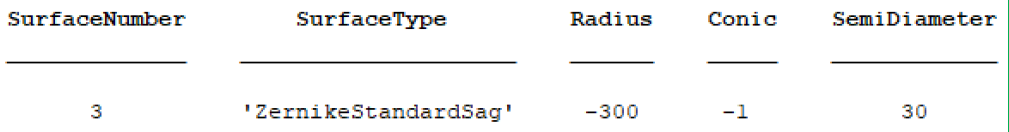 Result