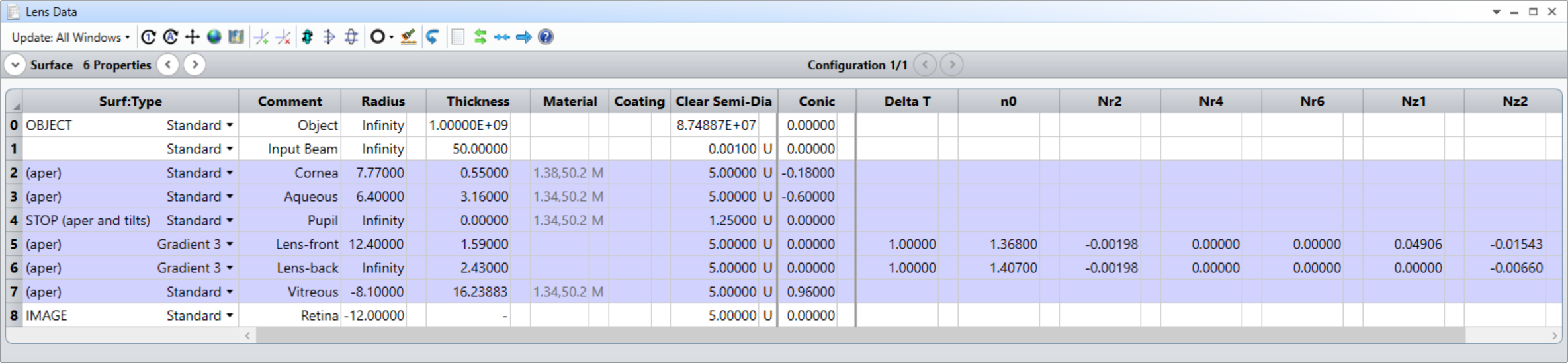 The lens data editor