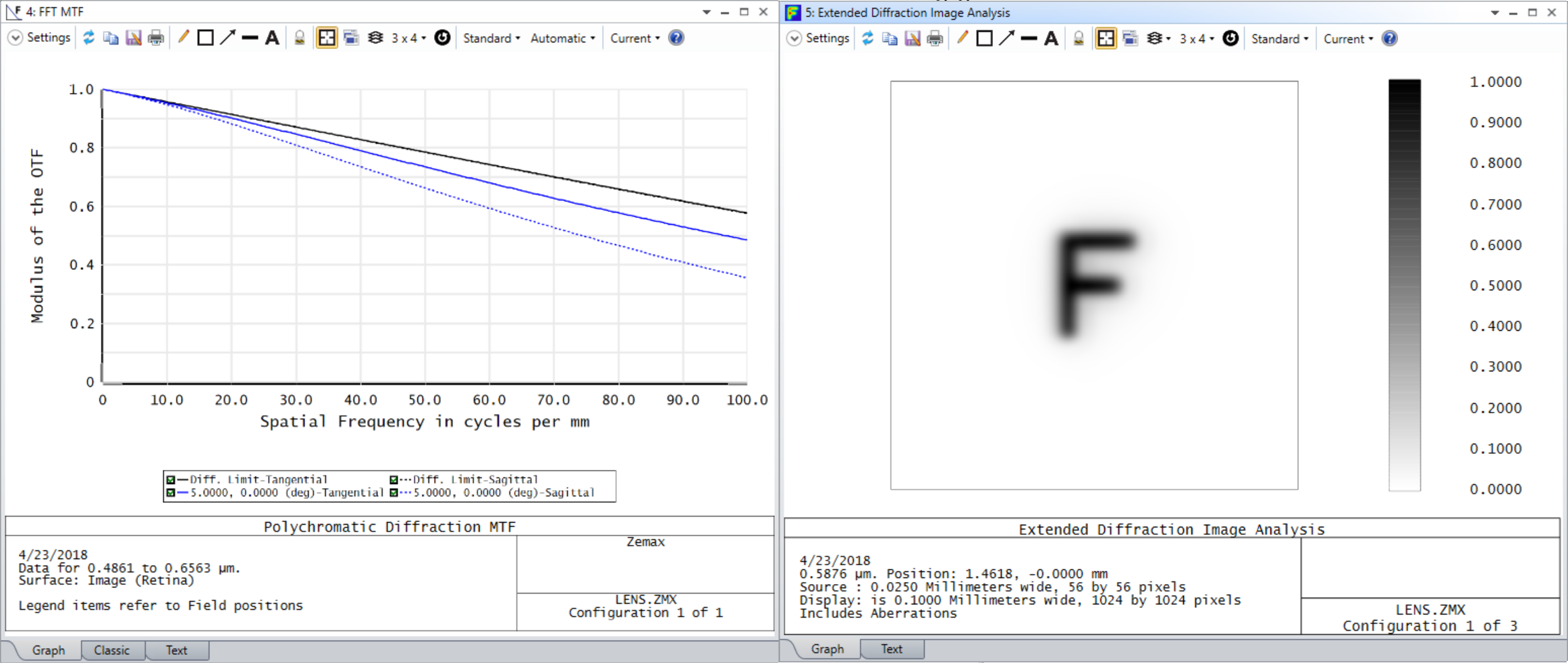 Lens Performance Data1
