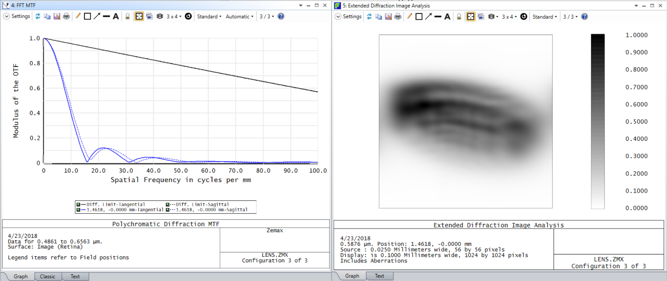 Lens Performance Data3