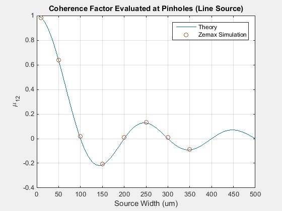 Plot_of_the_coherence_factor