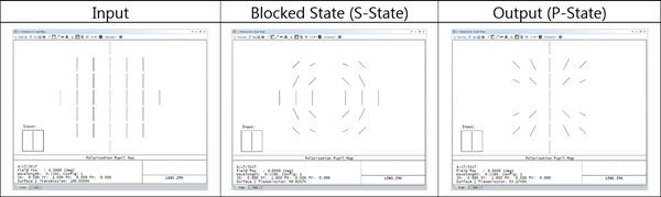 Input_Blocked_State_Output