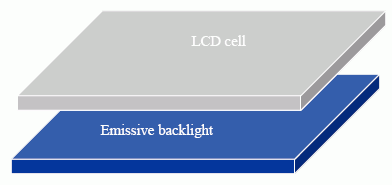 bottom-lit_configuration