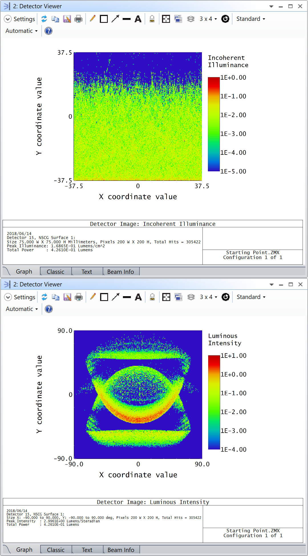 Ansys Zemax光学设计软件技术教程：如何建立LCD背光源模型的图7