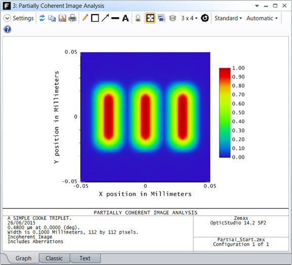 partially coherent image analysis