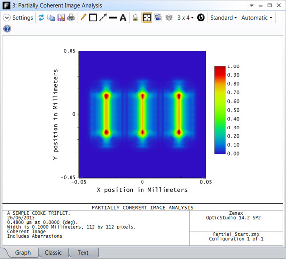 partially coherent image analysis