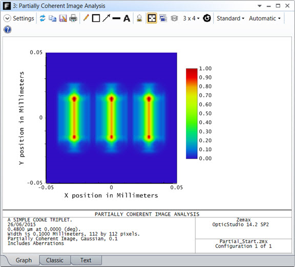 partially coherent image analysis