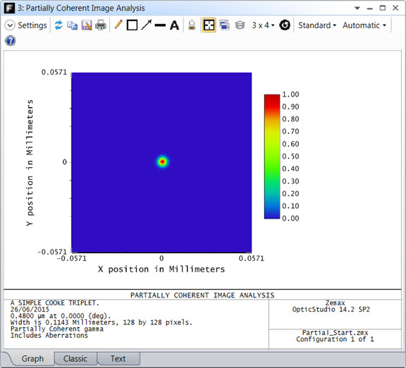 partially coherent image analysis