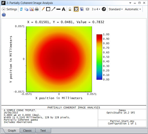 partially coherent image analysis