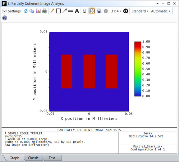 partially coherent image analysis