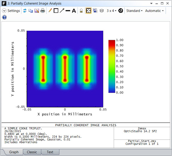 partially coherent image analysis