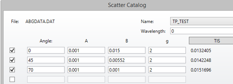 ABg Scatter Catalog