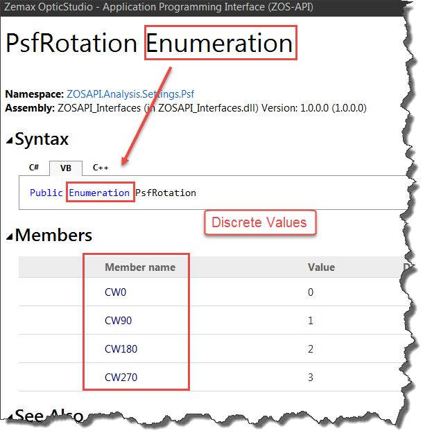 PsfRotation Enumeration