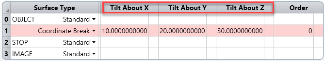 Sequential Mode - Tilts X,Y,Z