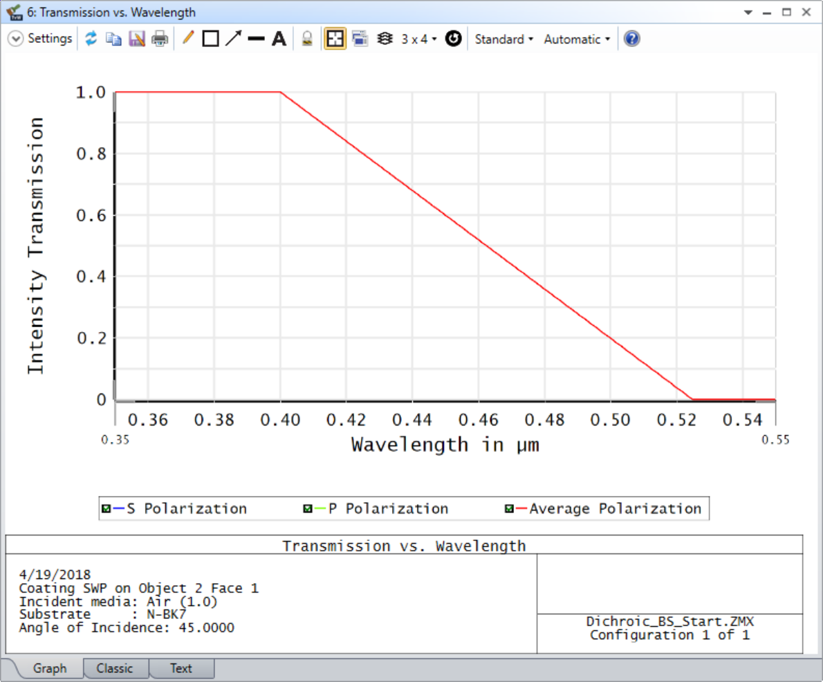 Transmission_vs_Wavelength_plot_for_SWP_coating_in_Zemax
