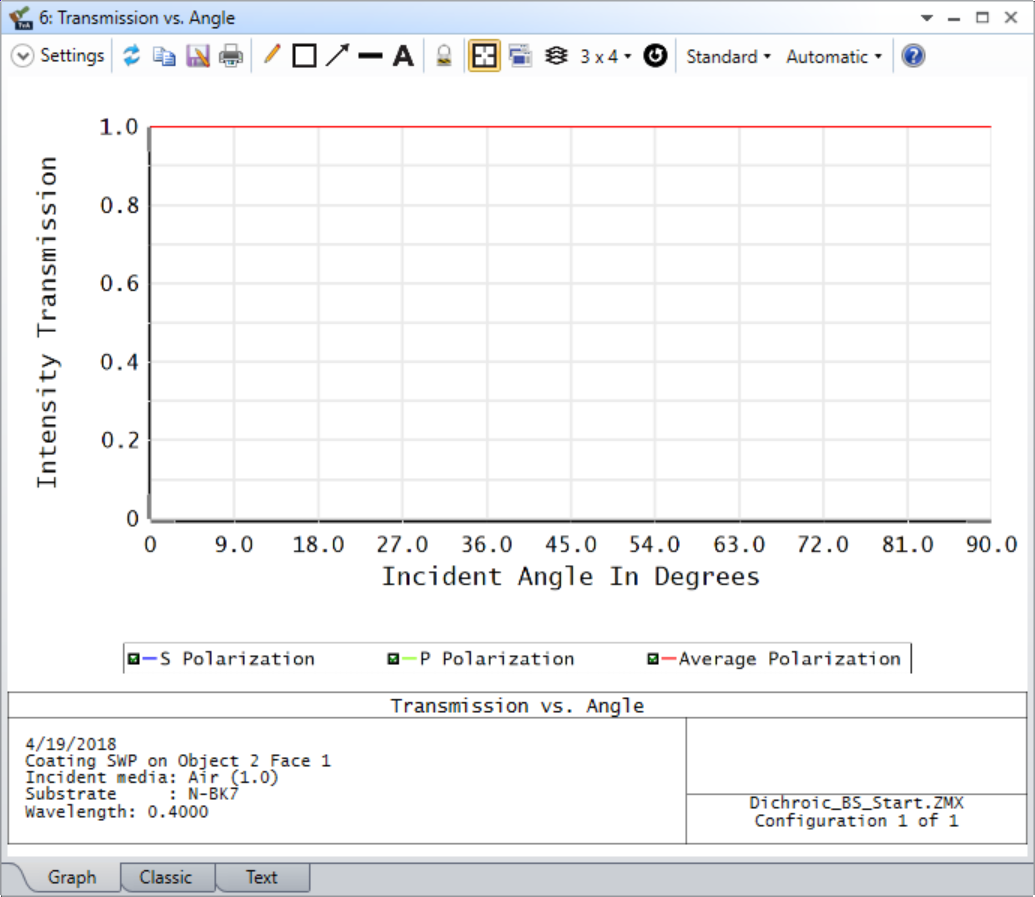 Transmission_vs_Angle_plot_for_SWP_coating