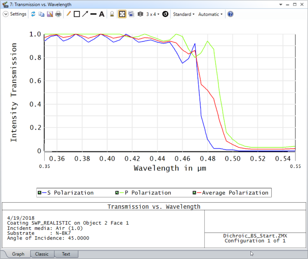 Transmission_vs_Wavelength_plot_for_more_realistic_SWP_coating