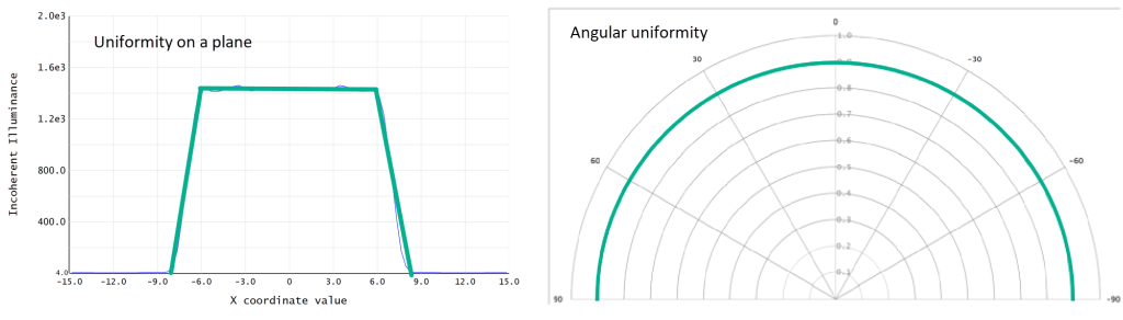 Uniformity examples