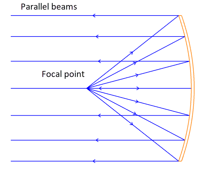 KA-01819_7_parabolic.png