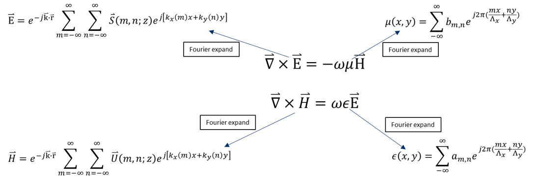 KA-01898_2_Maxwells_equations_expanded_in_Fourier_space.png