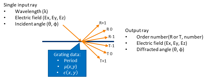 KA-01898_6_relationship_between_incident_and_diffracted_rays.png