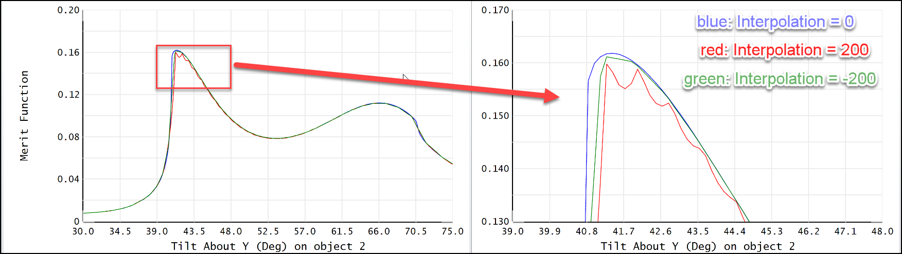 KA-01898_13_v3_different_interpolation_modes_give_different_result.png