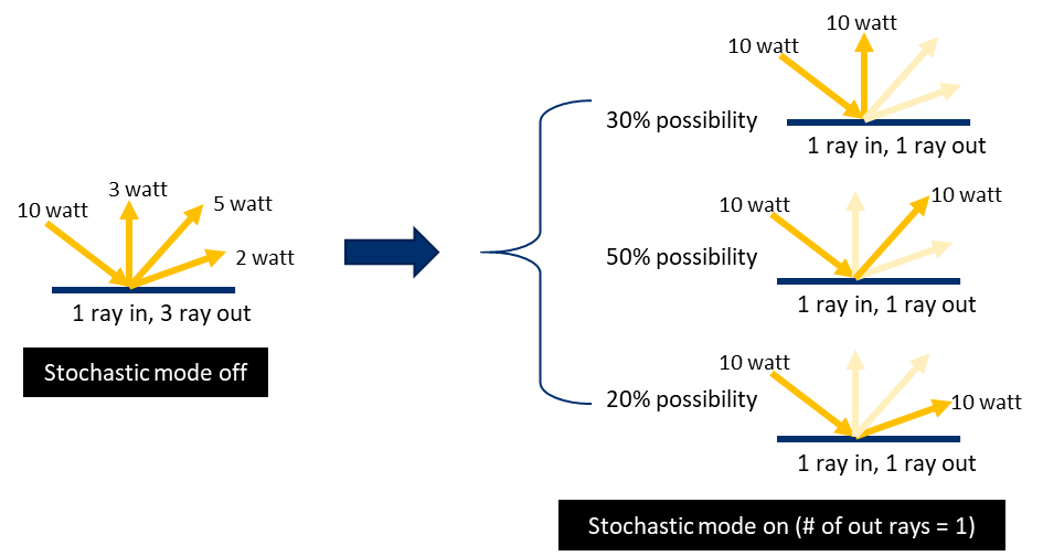 KA-01898_17_v3_Stochastic_mode_diffract_rays_randomly.png