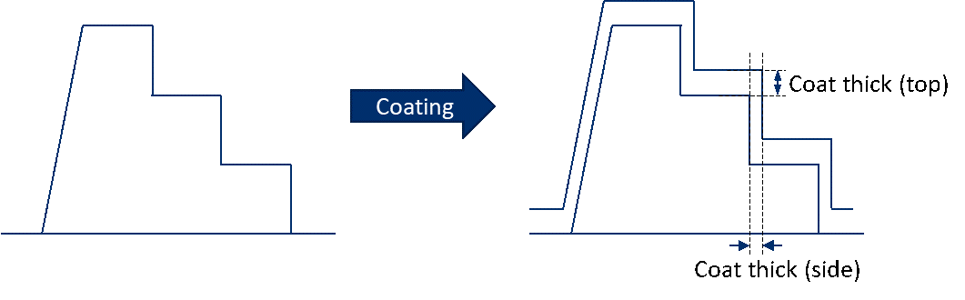 KA-01898_26_v3_coating_on_trapezoid_grating.png