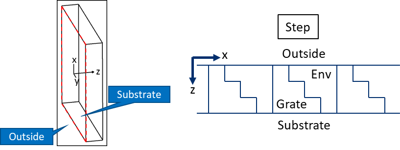 KA-01898_27_v3_step_grating_separated_into_4_regions.png